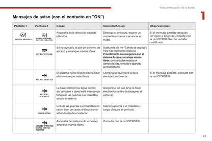 2016-2017 Citroën C4 Aircross Gebruikershandleiding | Spaans