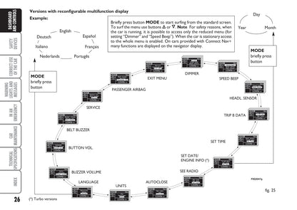 2007-2008 Fiat Bravo Gebruikershandleiding | Engels