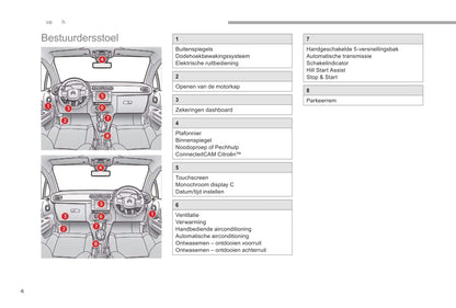 2017-2019 Citroën C3 Owner's Manual | Dutch