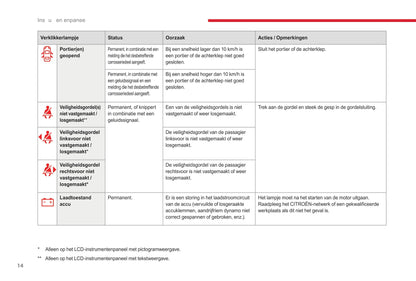 2017-2019 Citroën C3 Owner's Manual | Dutch