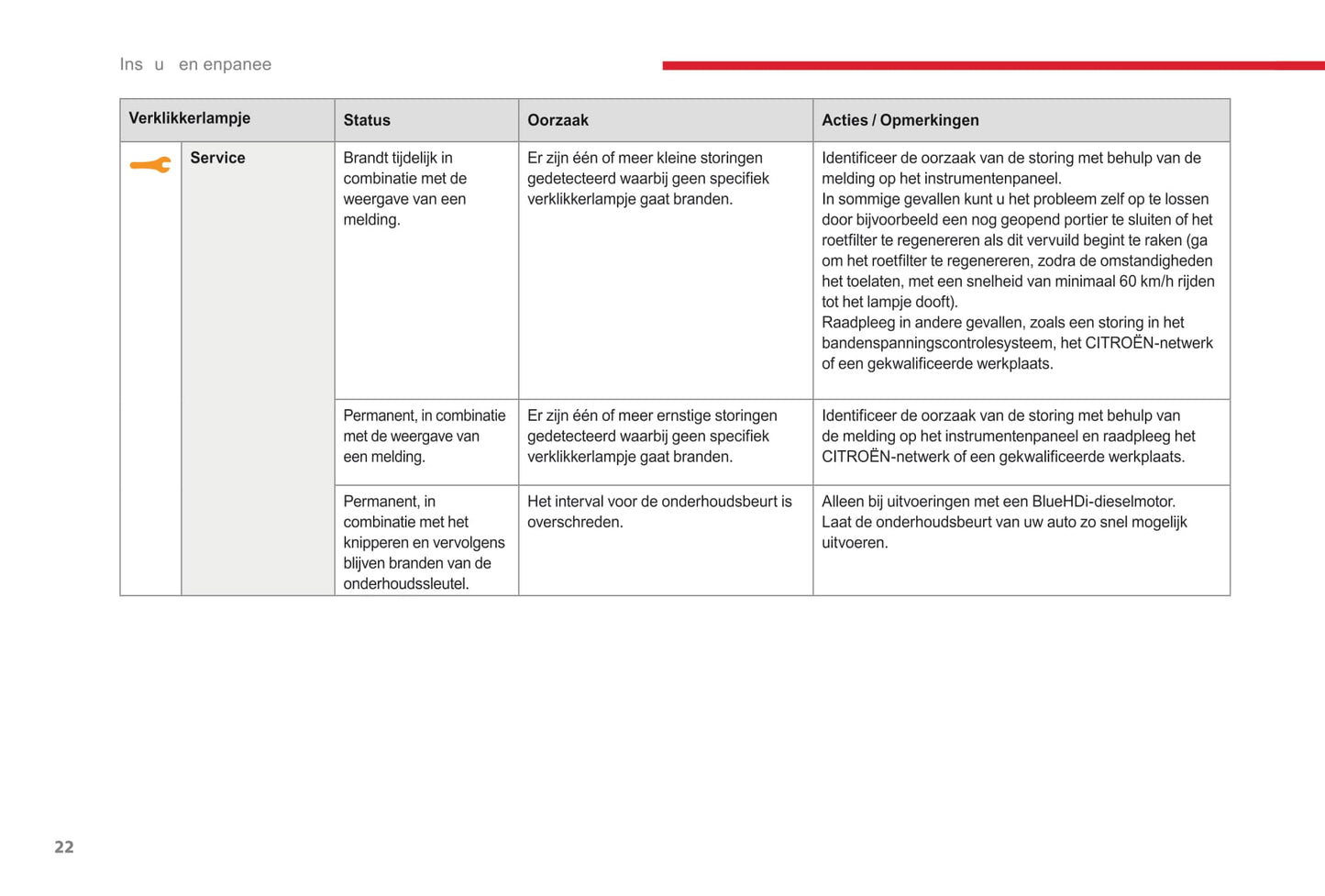 2017-2019 Citroën C3 Owner's Manual | Dutch