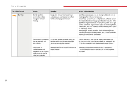 2017-2019 Citroën C3 Owner's Manual | Dutch