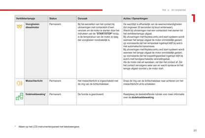 2017-2019 Citroën C3 Owner's Manual | Dutch