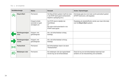 2017-2019 Citroën C3 Owner's Manual | Dutch