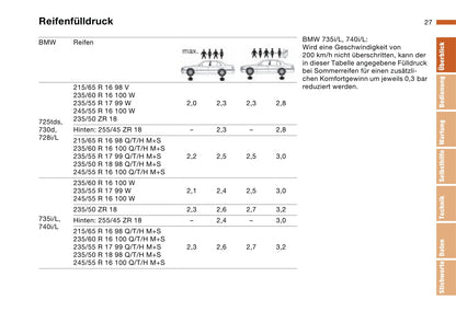 1999-2001 BMW 7 Series Owner's Manual | German