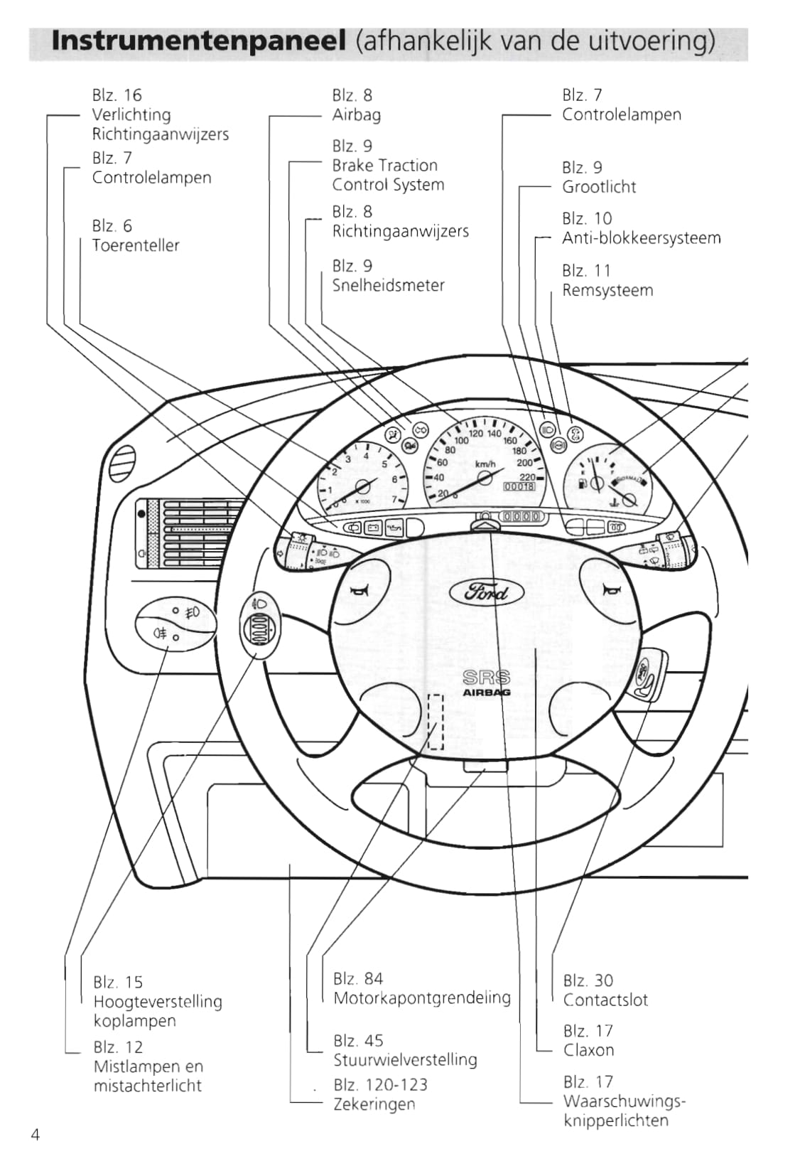 1995-2000 Ford Escort/Escort Van Owner's Manual | Dutch