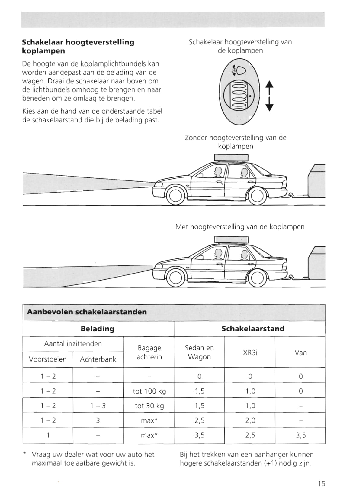 1995-2000 Ford Escort/Escort Van Owner's Manual | Dutch