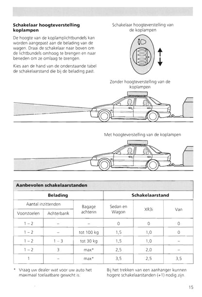 1995-2000 Ford Escort/Escort Van Owner's Manual | Dutch