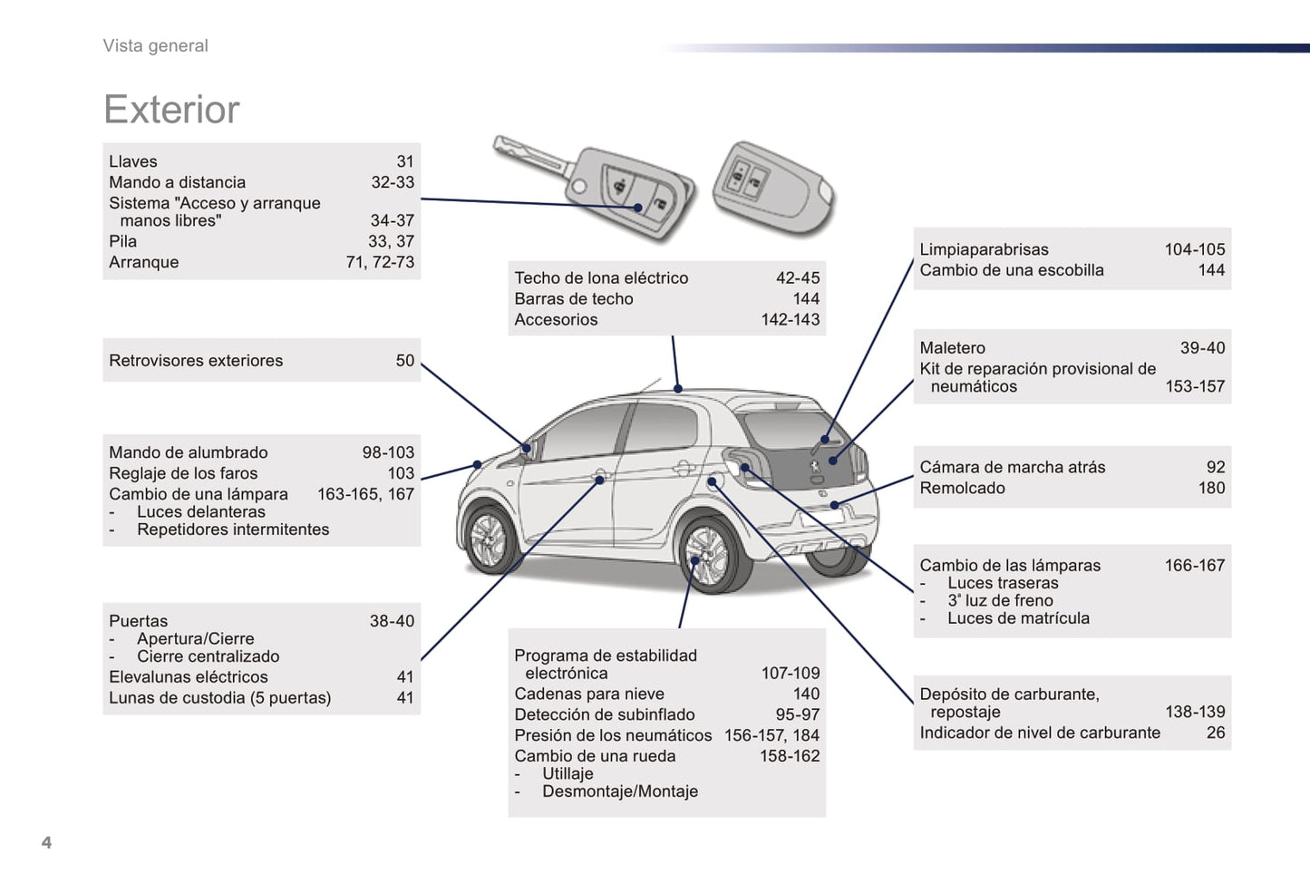 2016-2018 Peugeot 108 Owner's Manual | Spanish