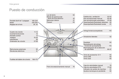 2016-2018 Peugeot 108 Owner's Manual | Spanish