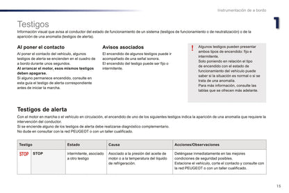 2016-2018 Peugeot 108 Owner's Manual | Spanish