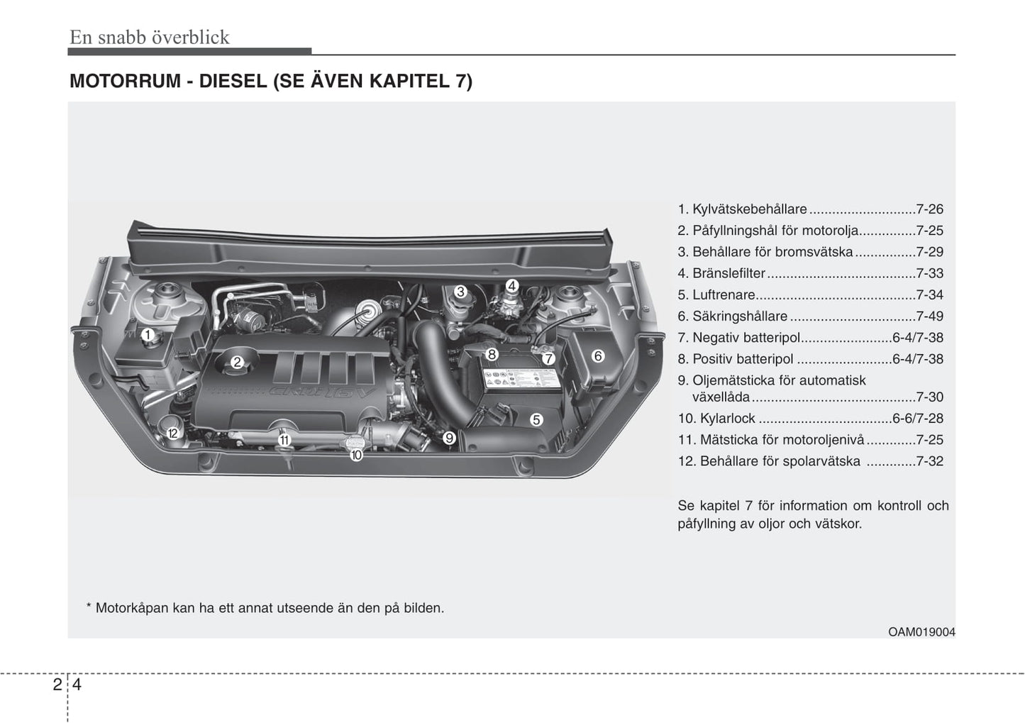 2010-2013 Kia Soul Manuel du propriétaire | Svenska