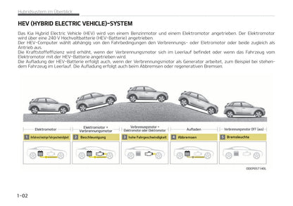 2019-2022 Kia Niro Manuel du propriétaire | Allemand