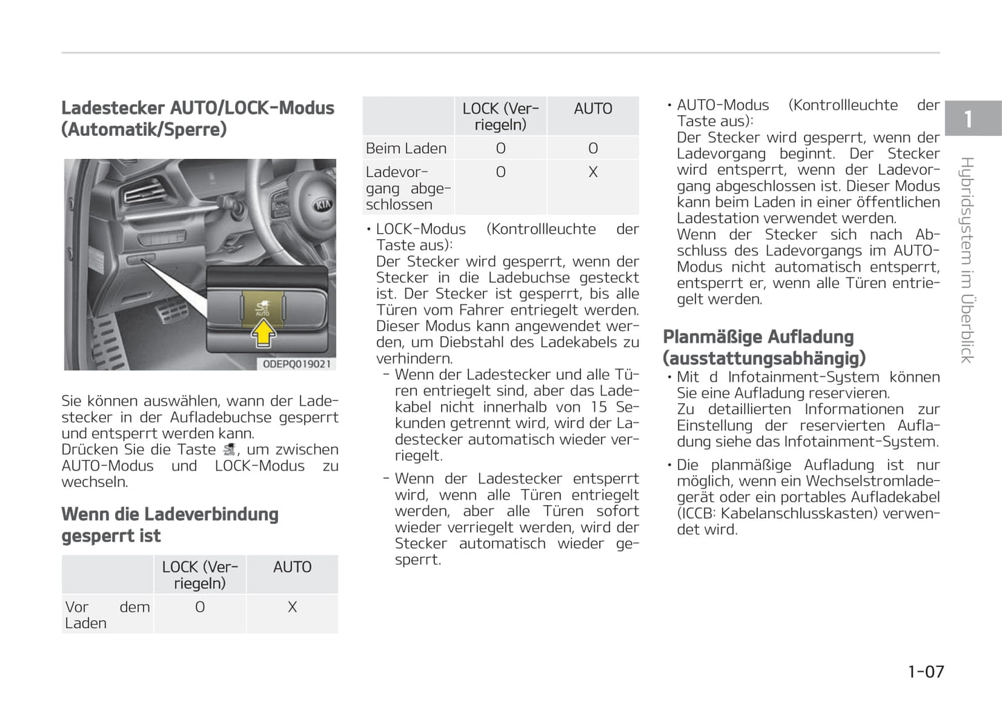 2019-2022 Kia Niro Manuel du propriétaire | Allemand