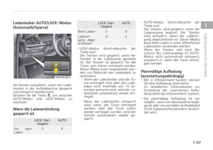 2019-2022 Kia Niro Manuel du propriétaire | Allemand