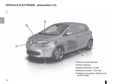 2018-2019 Renault Zoe Gebruikershandleiding | Frans