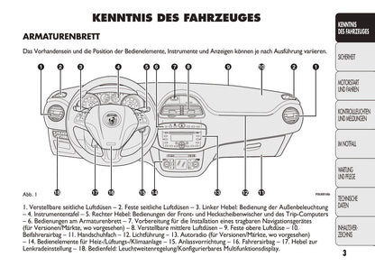 2010-2014 Abarth Punto Evo Owner's Manual | German