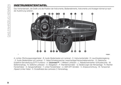 2020 Fiat 500 Manuel du propriétaire | Allemand