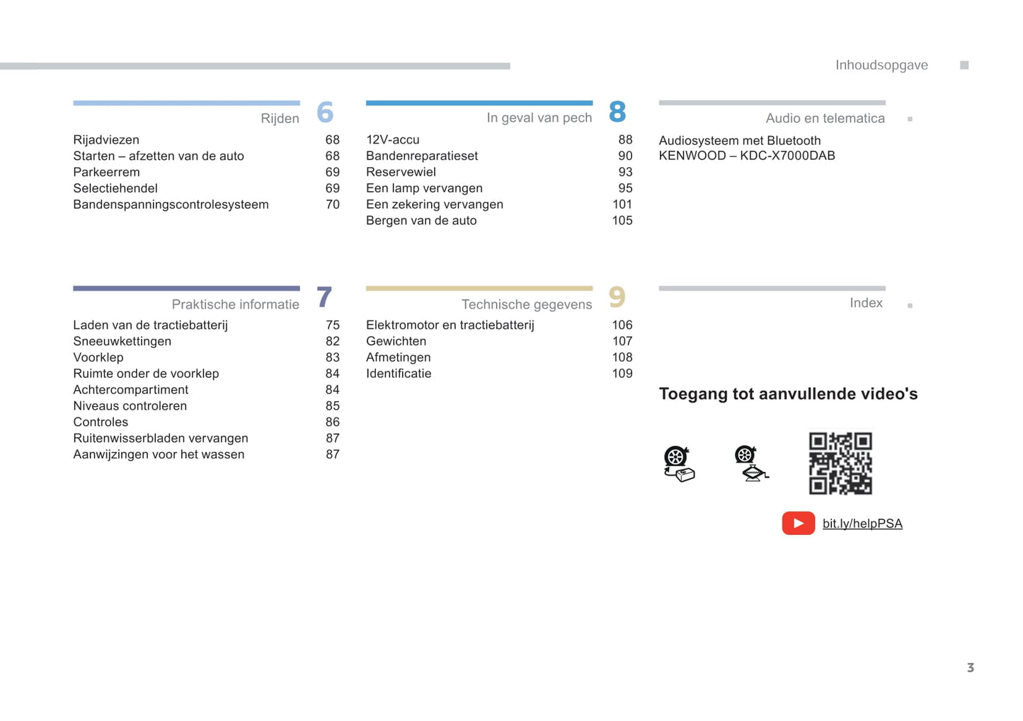 2017-2020 Peugeot Ion Bedienungsanleitung | Niederländisch