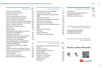 2018-2019 Citroën Berlingo Van Gebruikershandleiding | Spaans