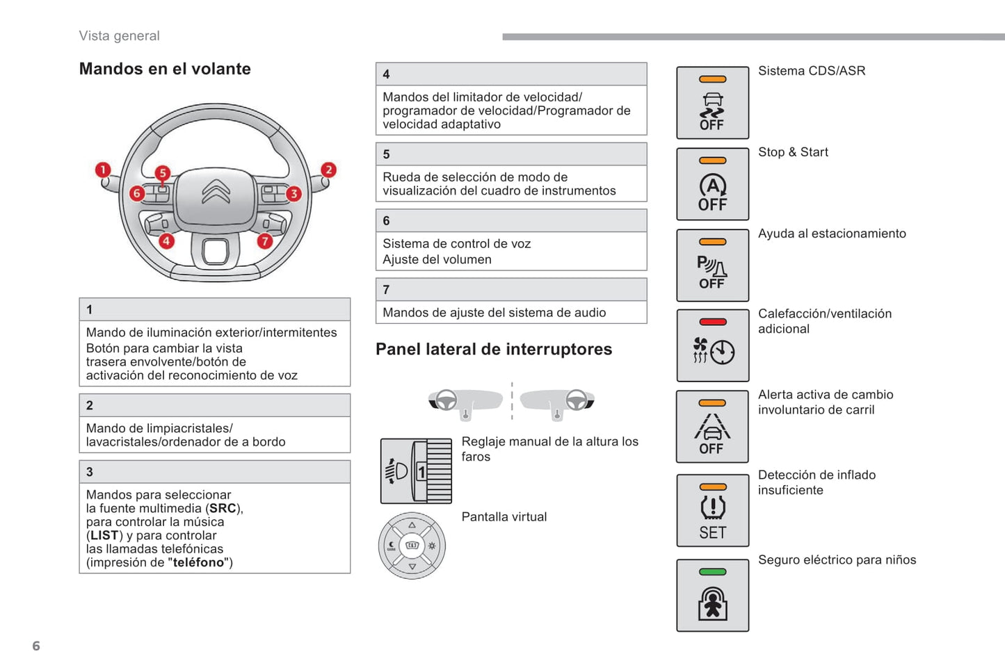 2018-2019 Citroën Berlingo Van Gebruikershandleiding | Spaans