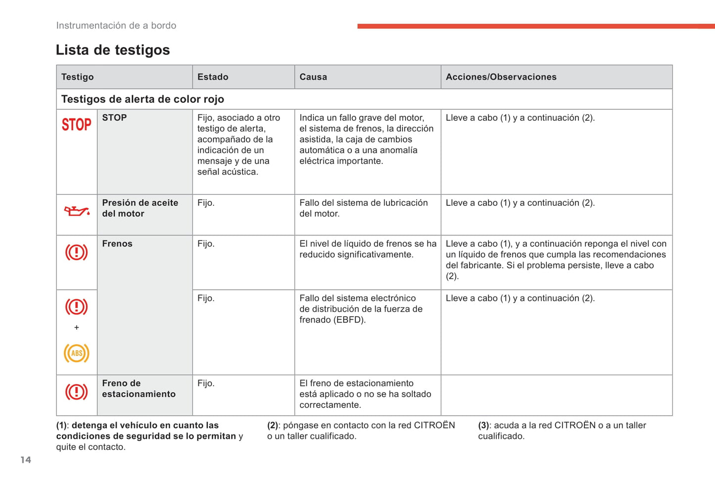 2018-2019 Citroën Berlingo Van Gebruikershandleiding | Spaans