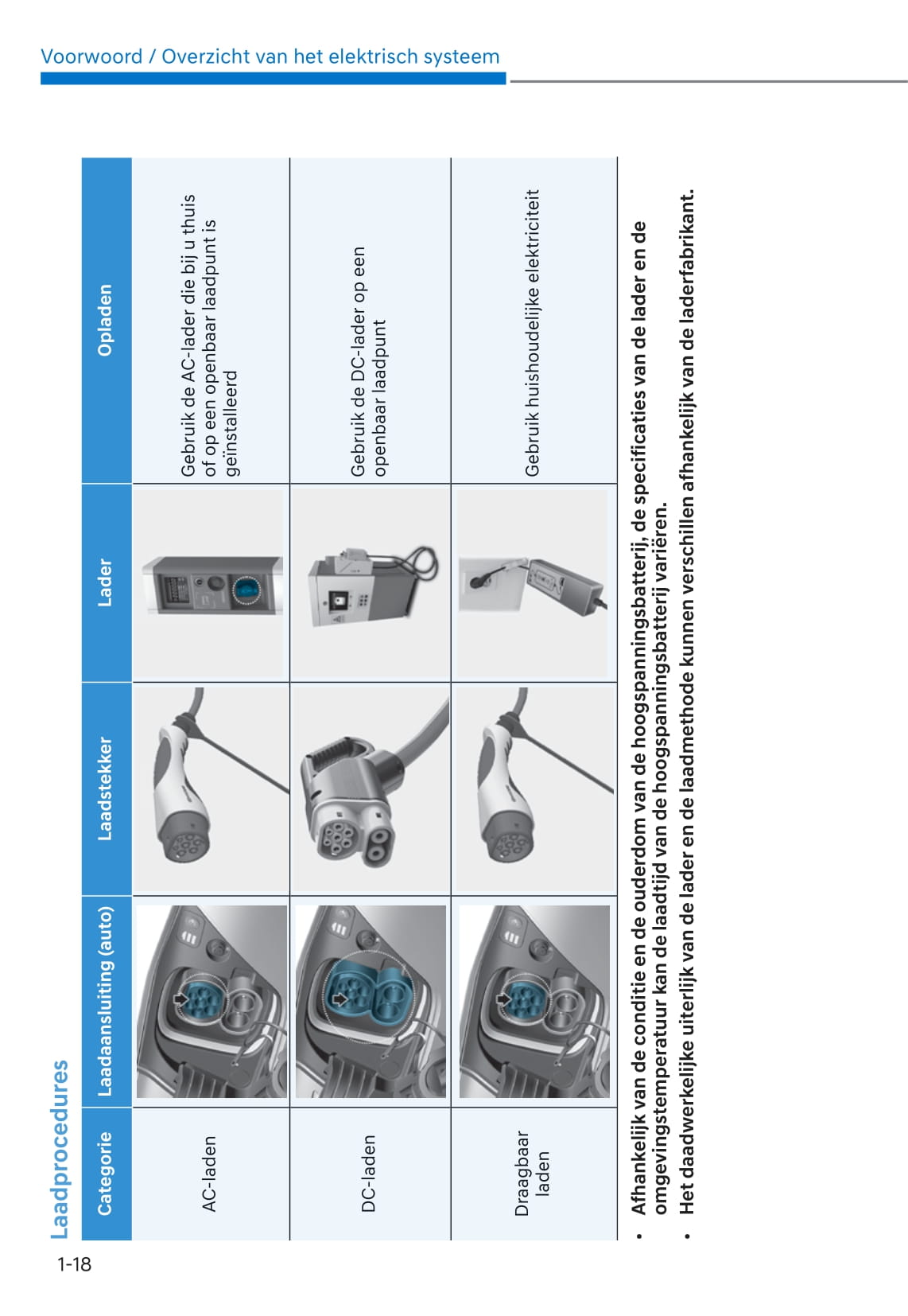 2021-2023 Hyundai Kona Manuel du propriétaire | Néerlandais