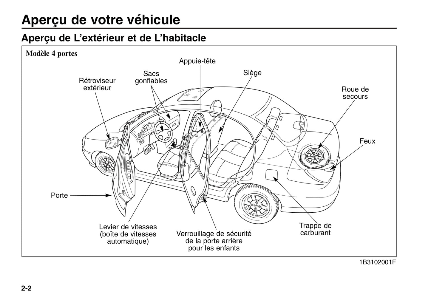 2006 Kia Rio Owner's Manual | French