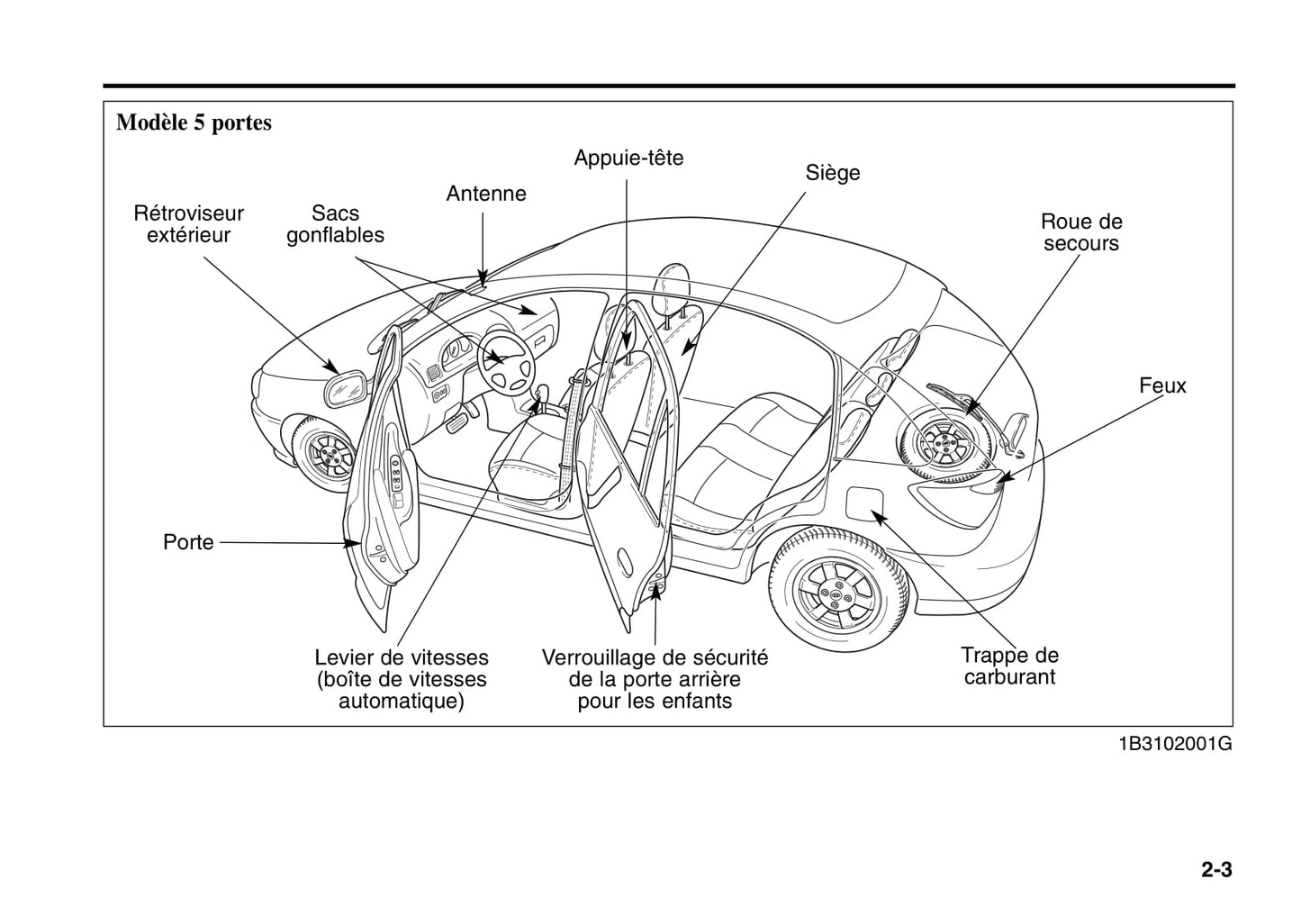 2006 Kia Rio Owner's Manual | French