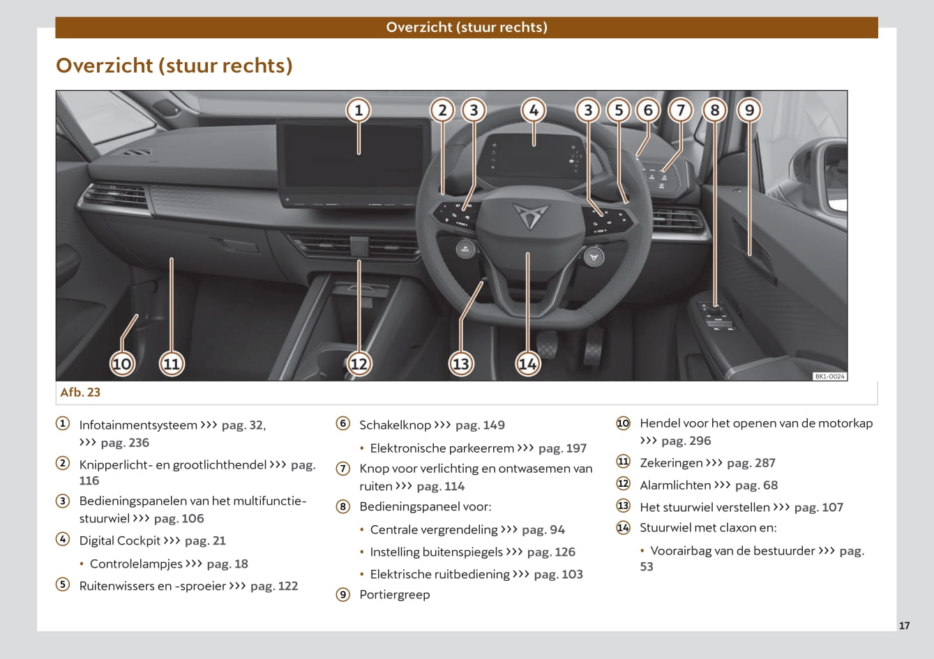 2021-2023 Cupra Born Manuel du propriétaire | Néerlandais