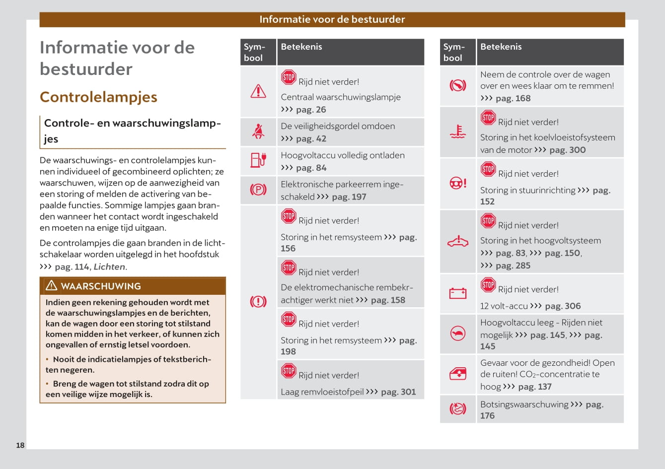 2021-2023 Cupra Born Manuel du propriétaire | Néerlandais