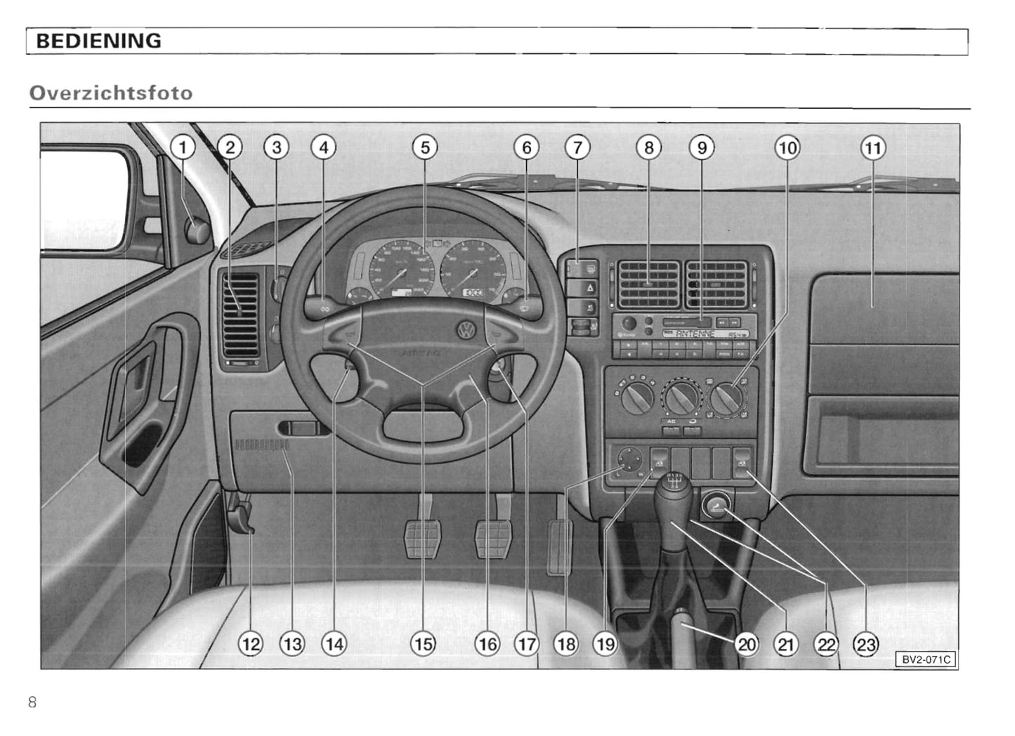 1994-1999 Volkswagen Polo/Variant Manuel du propriétaire | Néerlandais