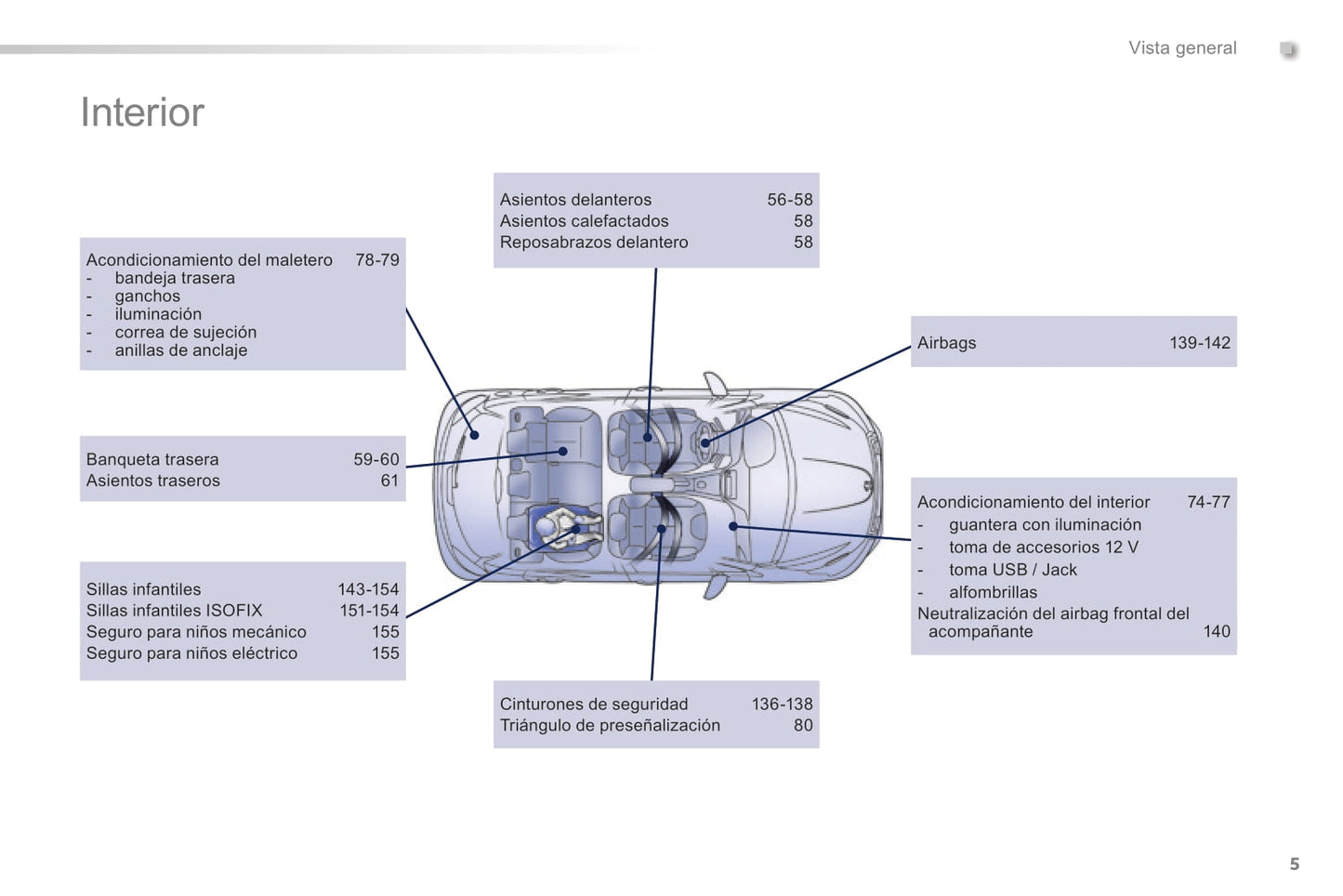 2014-2015 Peugeot 208 Bedienungsanleitung | Spanisch