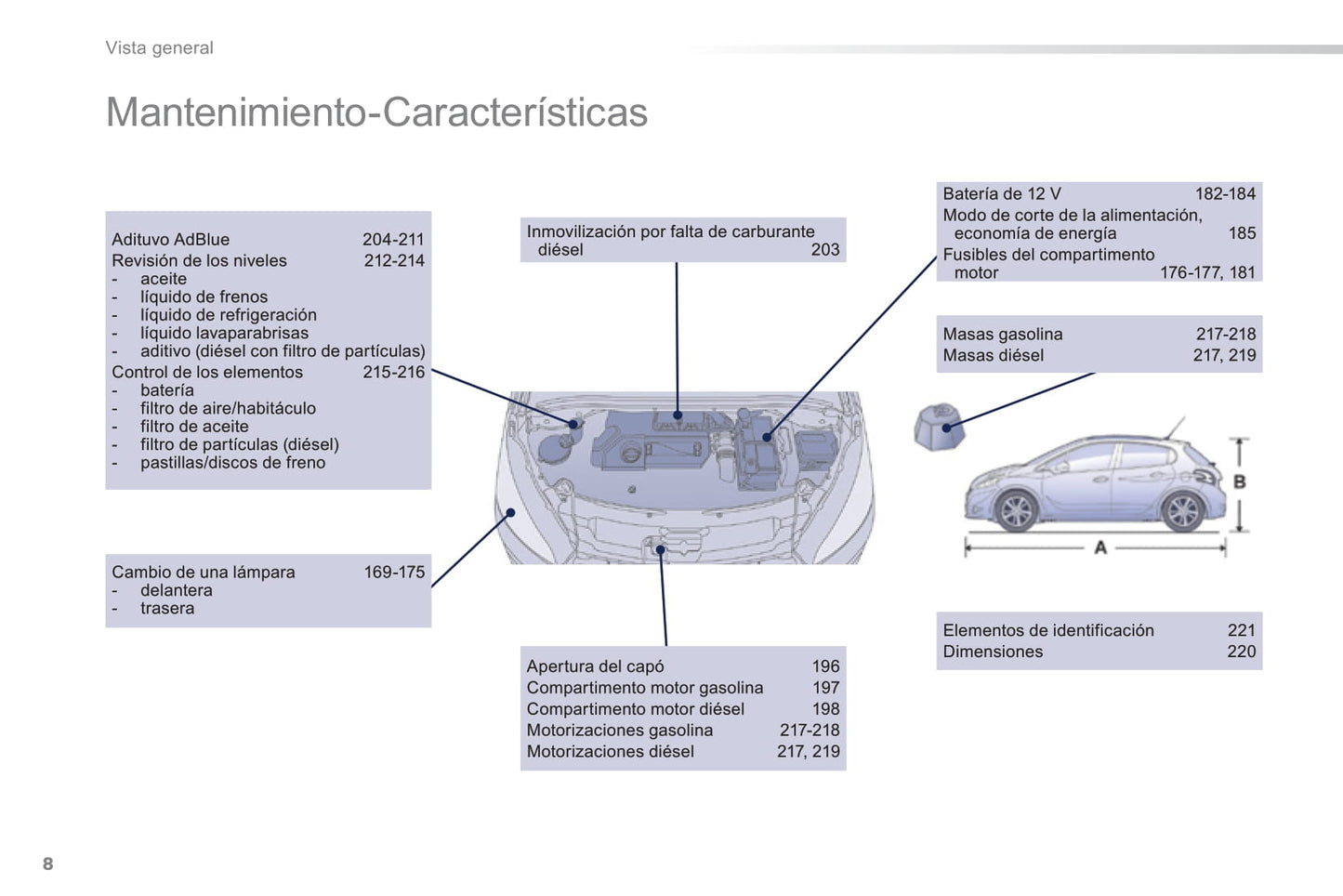 2014-2015 Peugeot 208 Bedienungsanleitung | Spanisch