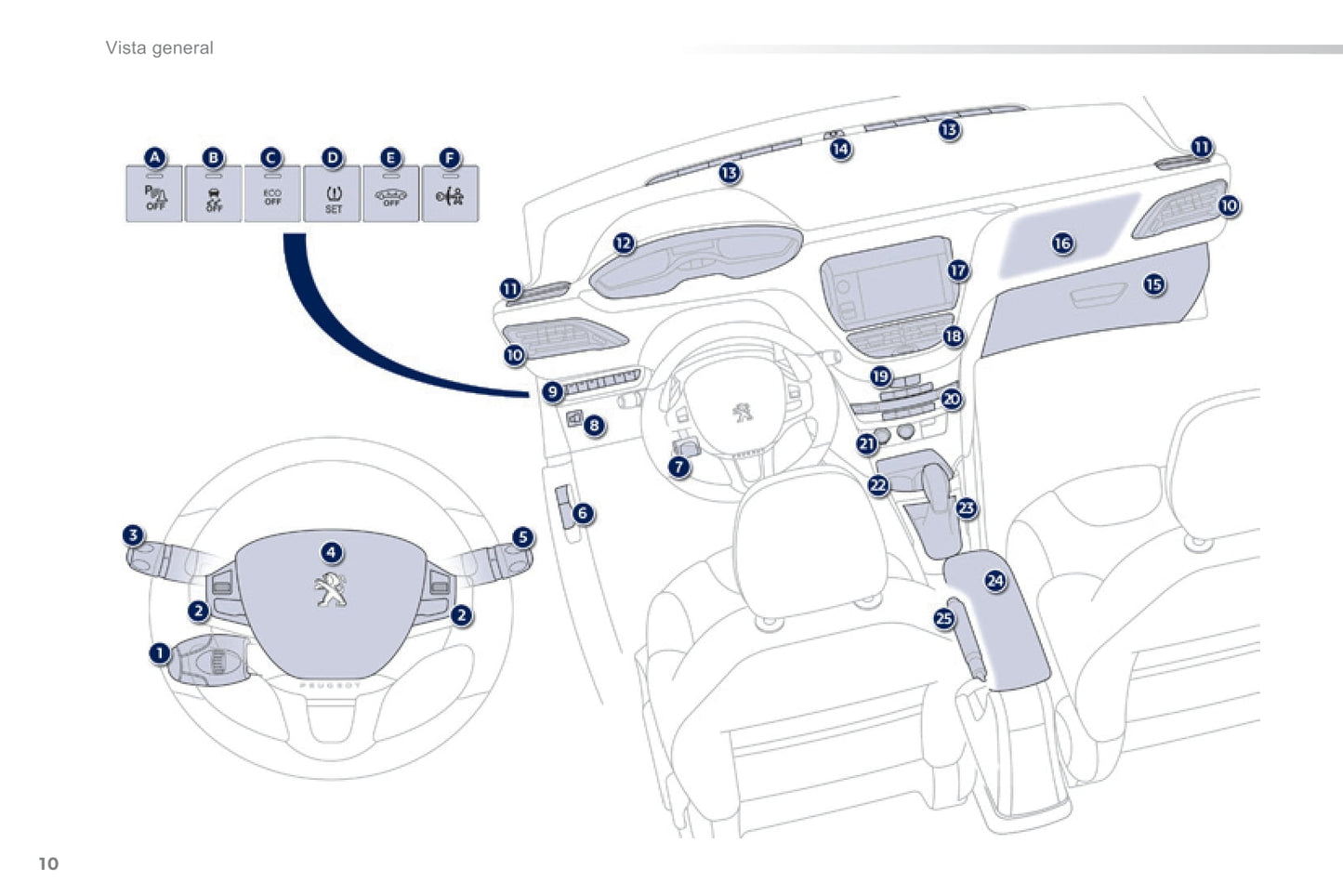 2014-2015 Peugeot 208 Bedienungsanleitung | Spanisch