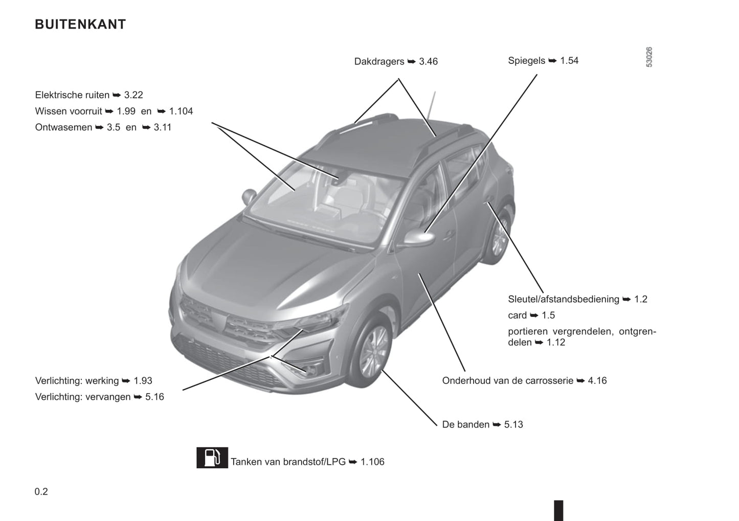 2021-2022 Dacia Sandero/Sandero Stepway Gebruikershandleiding | Nederlands