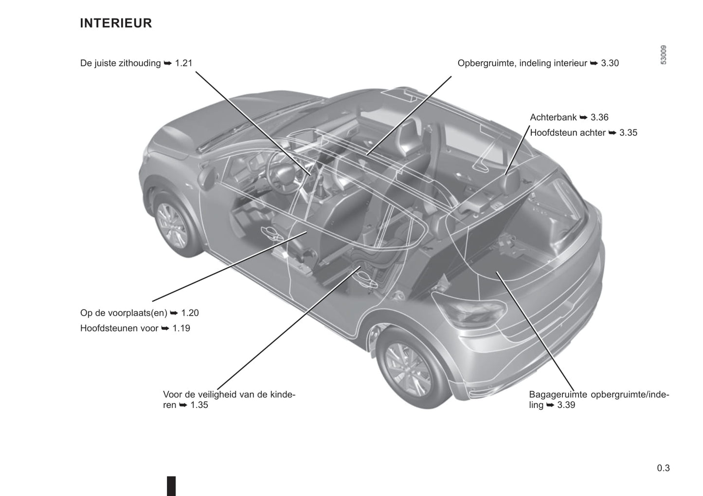 2021-2022 Dacia Sandero/Sandero Stepway Gebruikershandleiding | Nederlands