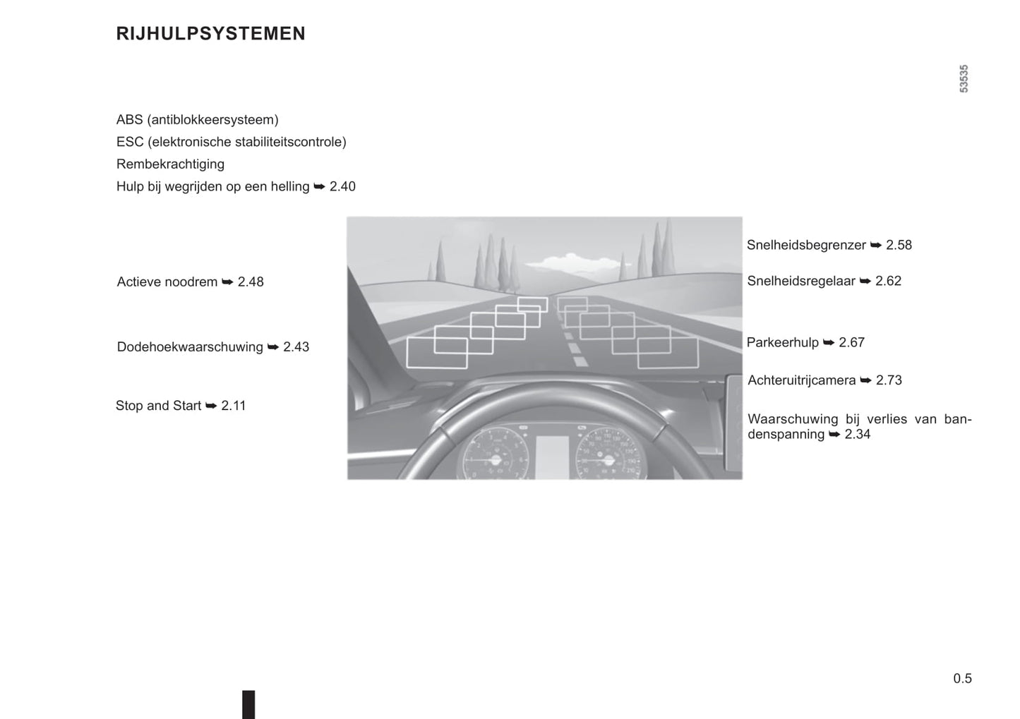 2021-2022 Dacia Sandero/Sandero Stepway Gebruikershandleiding | Nederlands