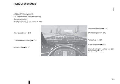 2021-2022 Dacia Sandero/Sandero Stepway Gebruikershandleiding | Nederlands