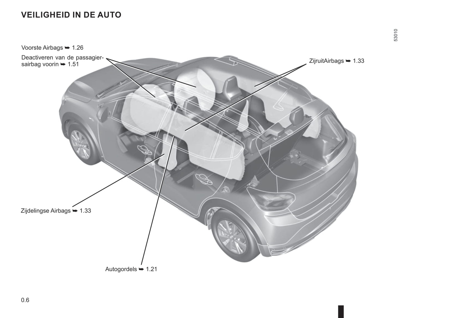 2021-2022 Dacia Sandero/Sandero Stepway Gebruikershandleiding | Nederlands