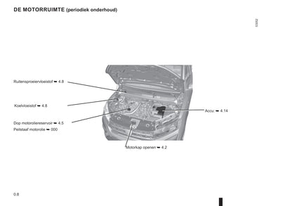 2021-2022 Dacia Sandero/Sandero Stepway Gebruikershandleiding | Nederlands