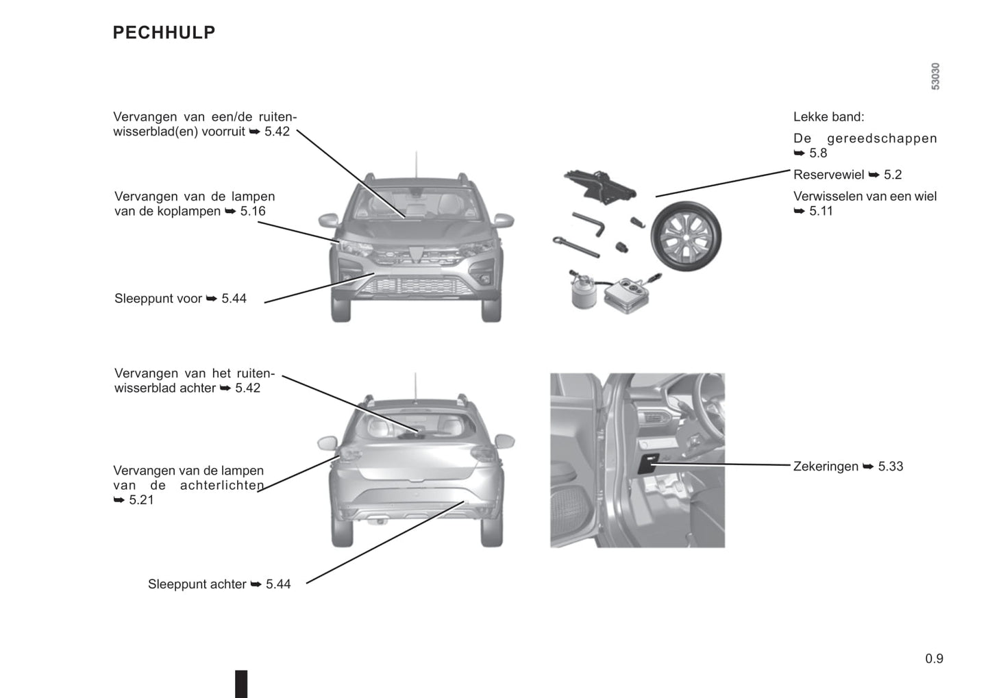 2021-2022 Dacia Sandero/Sandero Stepway Gebruikershandleiding | Nederlands