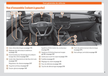 2020-2023 Seat Leon Gebruikershandleiding | Frans