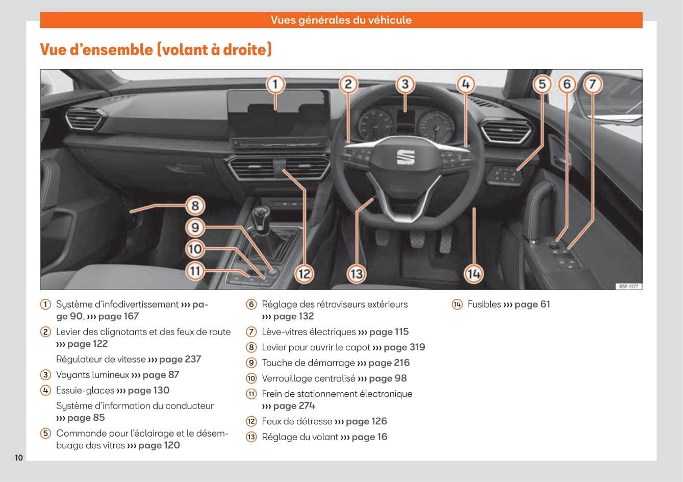 2020-2023 Seat Leon Gebruikershandleiding | Frans