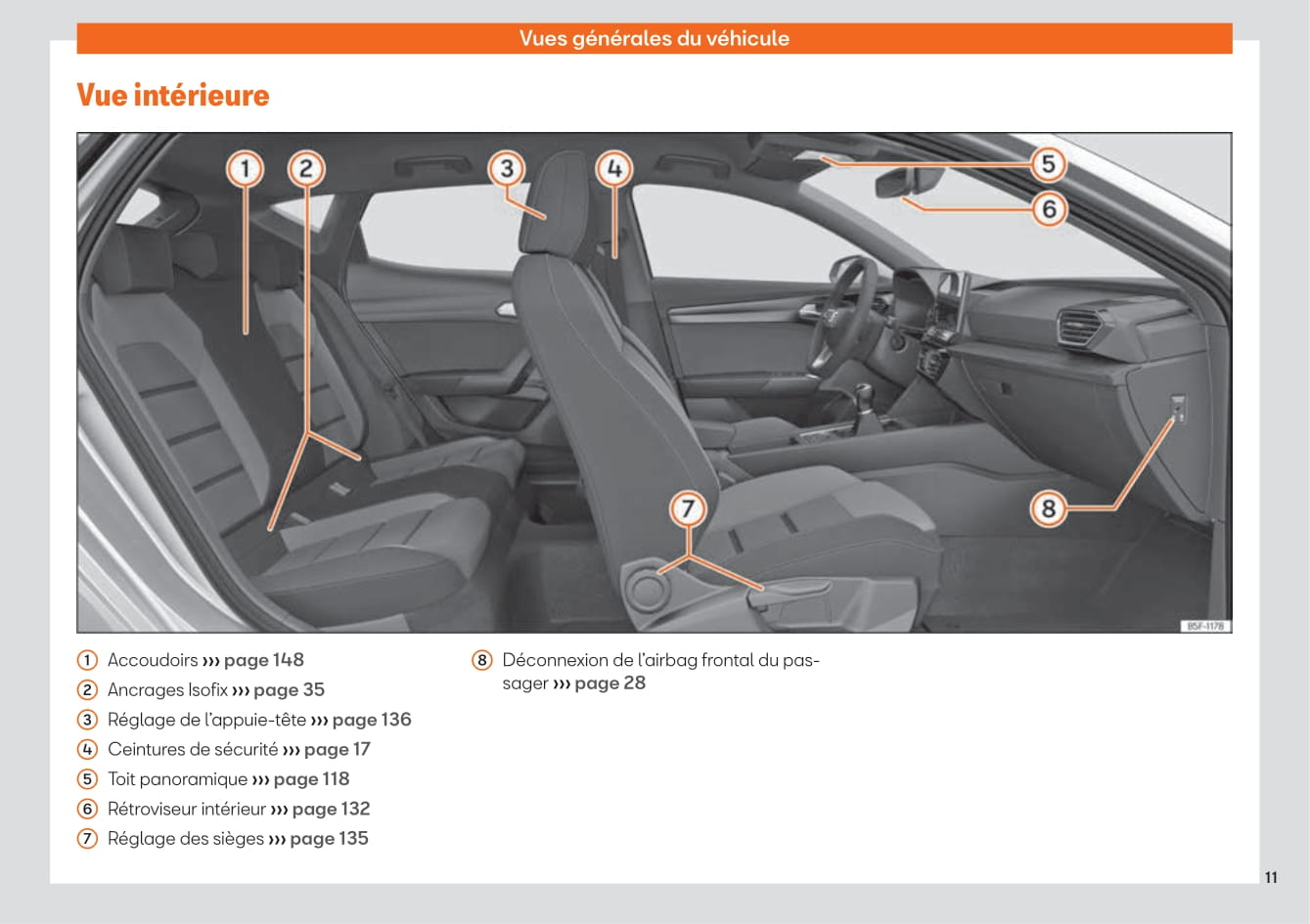 2020-2023 Seat Leon Gebruikershandleiding | Frans