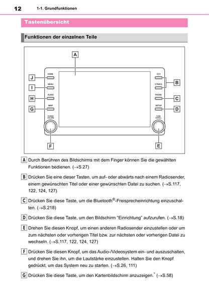 Toyota Touch Multimedia & Navigation Bedienungsanleitung 2019 - 2020