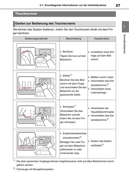 Toyota Touch Multimedia & Navigation Bedienungsanleitung 2019 - 2020