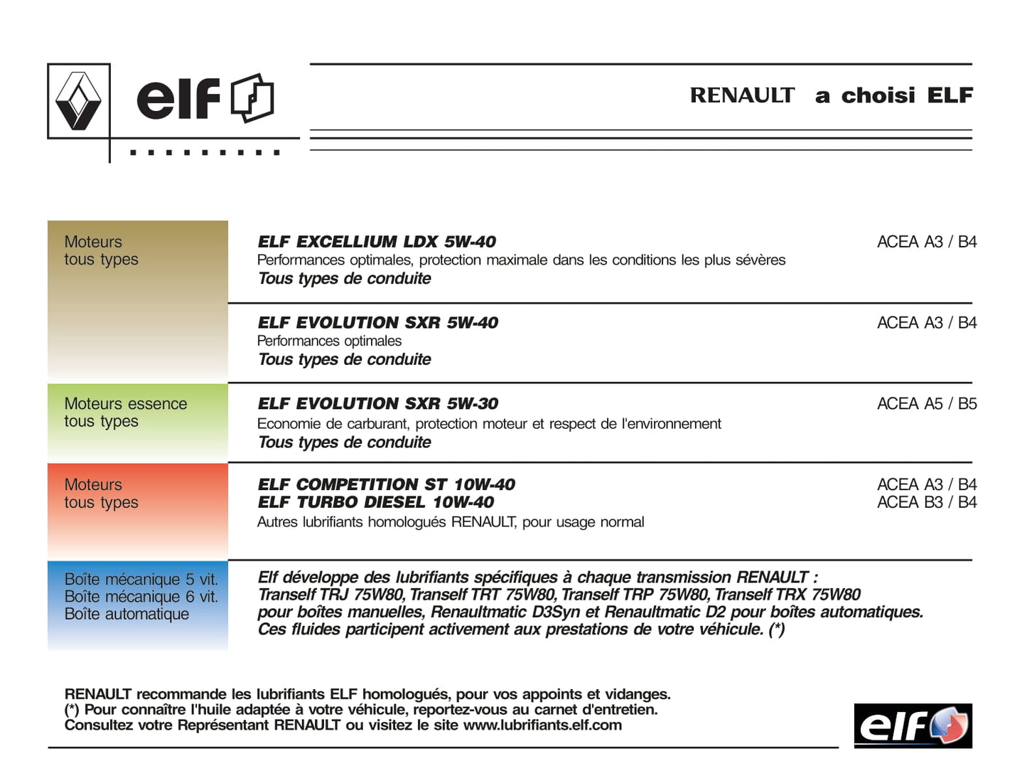 2005-2008 Renault Clio Manuel du propriétaire | Français