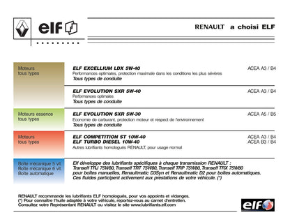 2005-2008 Renault Clio Manuel du propriétaire | Français