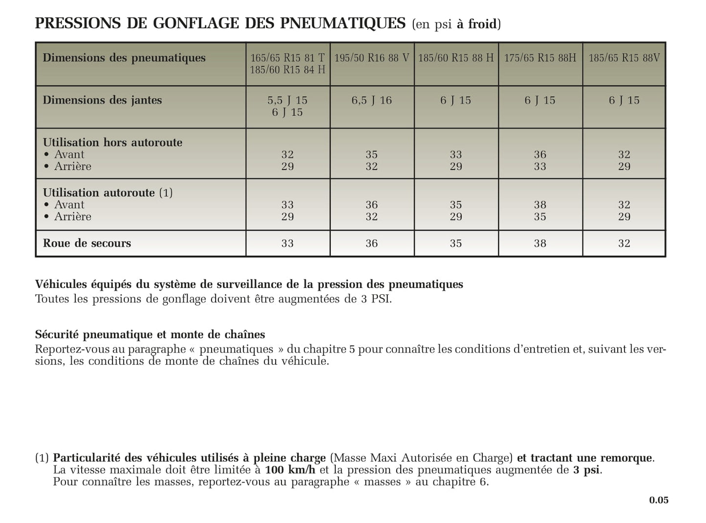 2005-2008 Renault Clio Manuel du propriétaire | Français